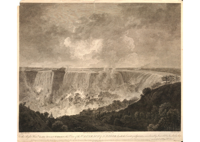 View of the Cataract of Niagara, with the Country adjacent